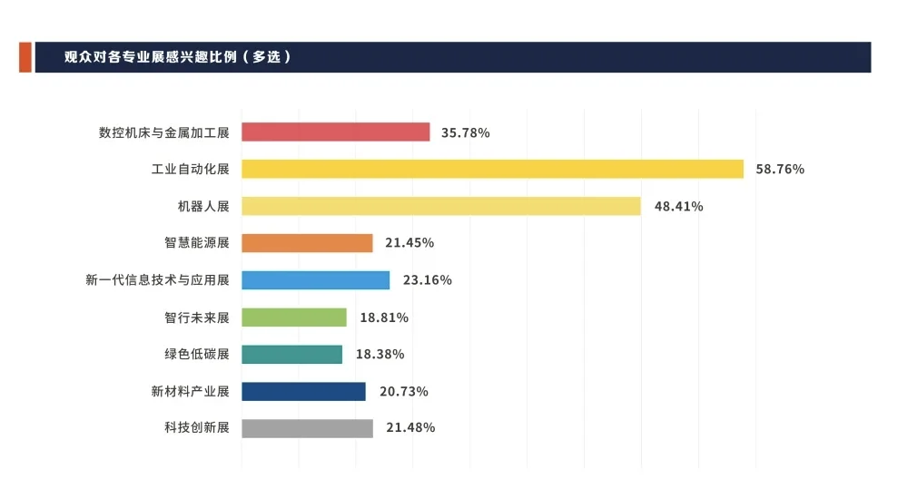 中国国际工业博览会｜上海工博会展后报告！