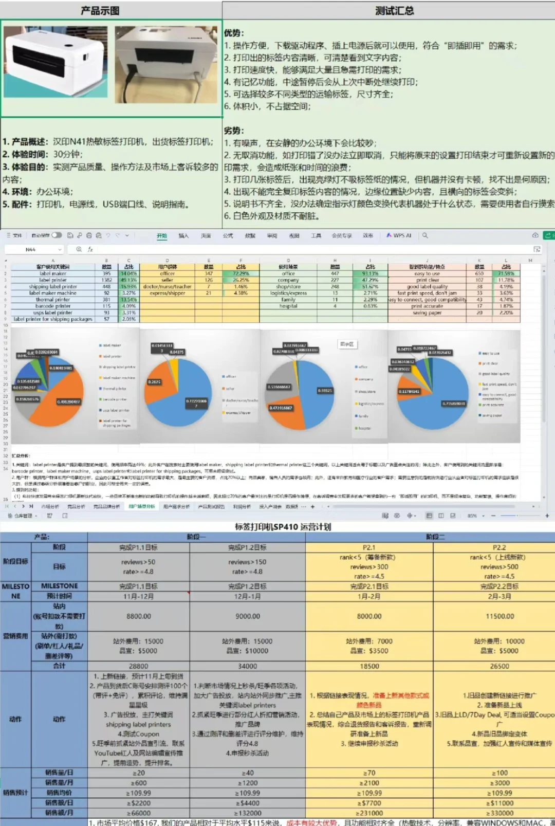 主管终于夸我做的选品调研表了，拿去用