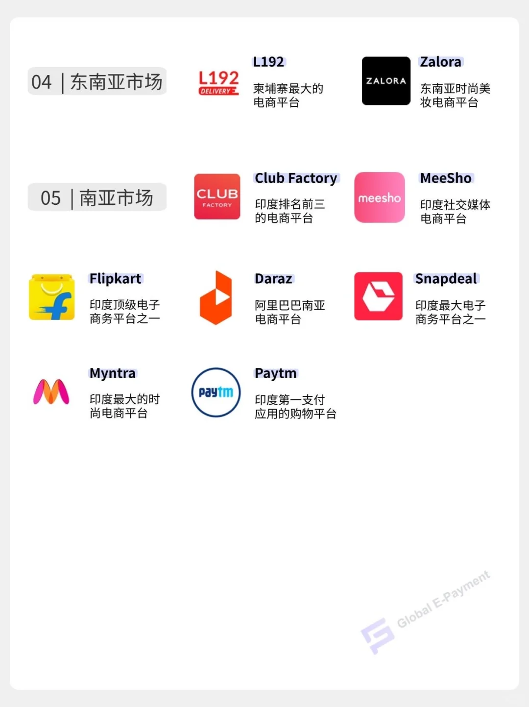 全球热门跨境平台盘点（2025）