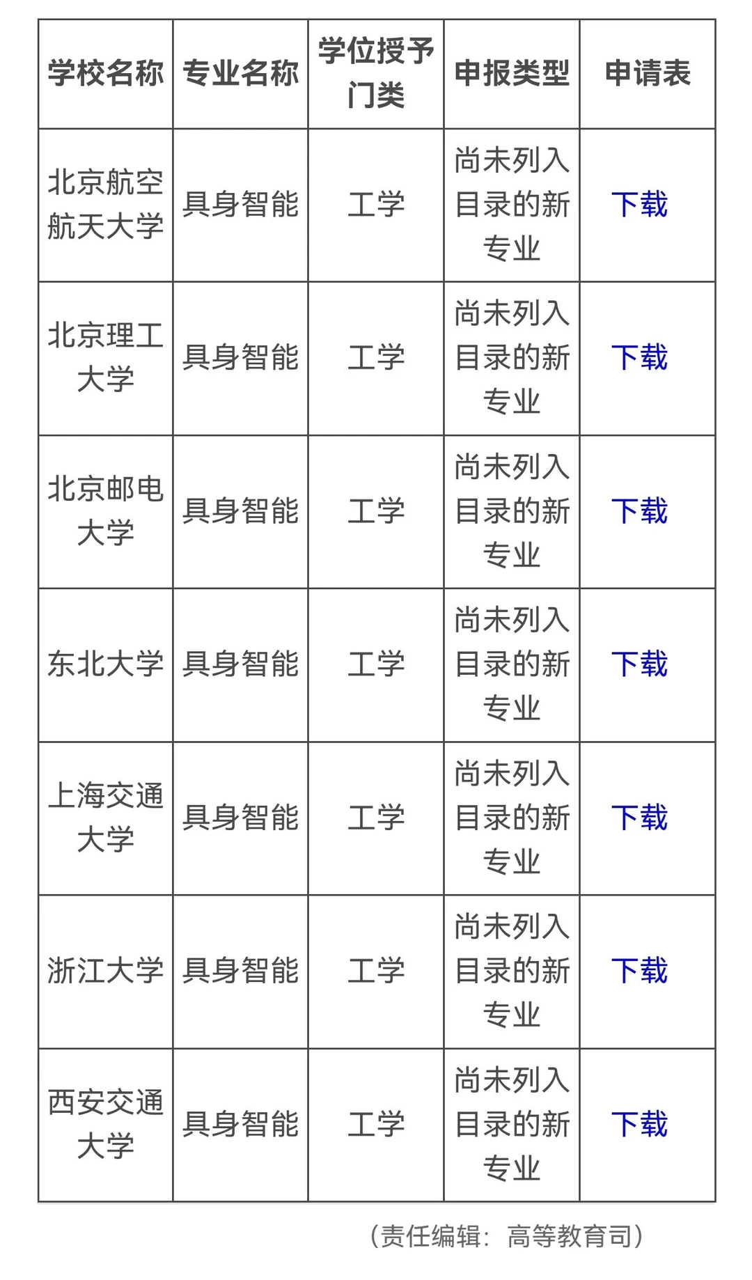 教育部公示！浙大拟增设一个新专业
