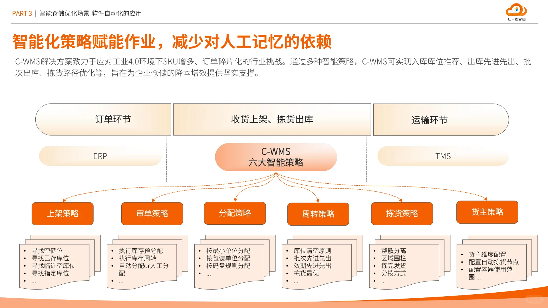 智能制造物流与供应链数字化转型白皮书