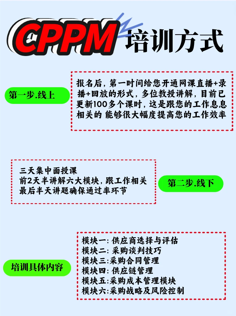 CPPM怎么报名，一文搞定