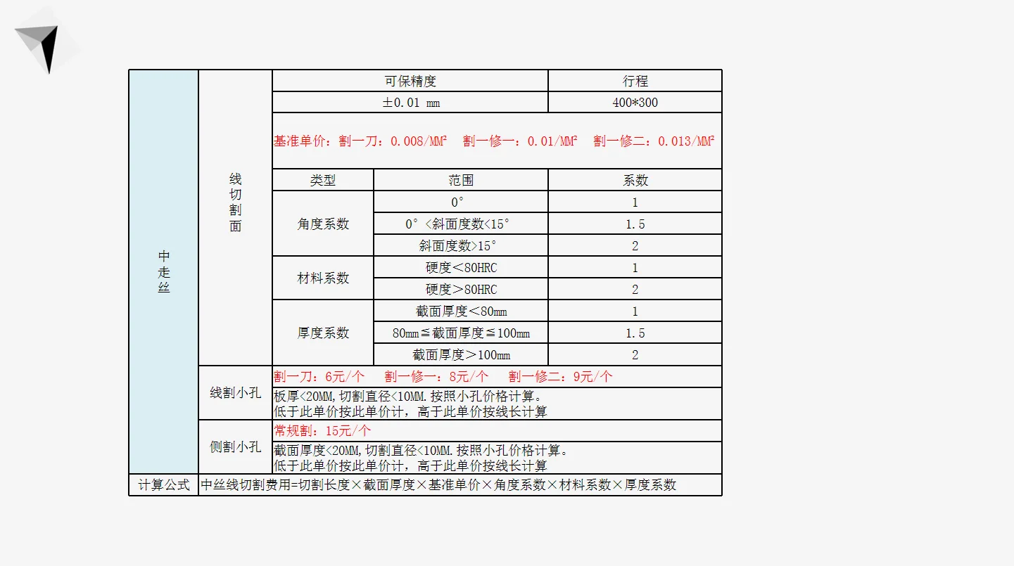 采购加工核价，这套太标准了！必须收藏