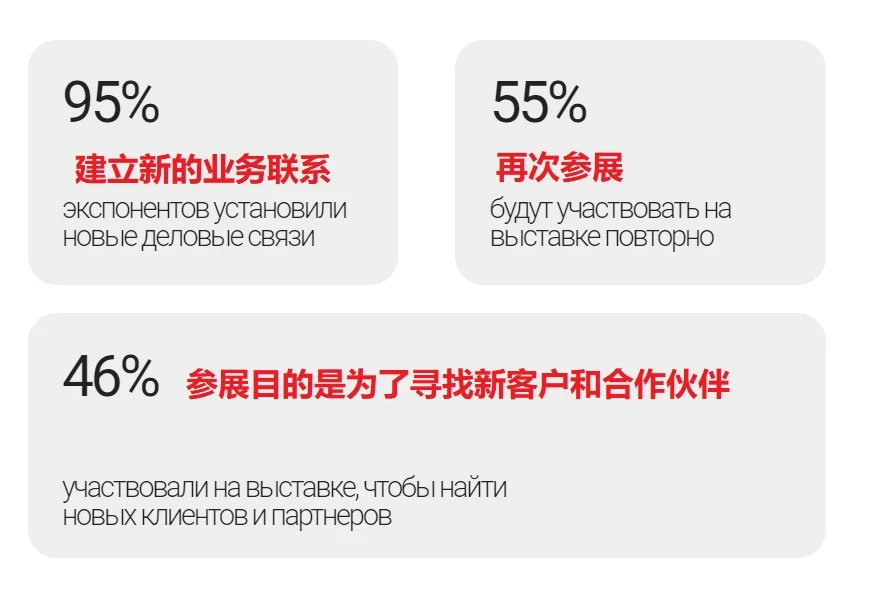 第6届国际机械工程和金属加工专业展览会