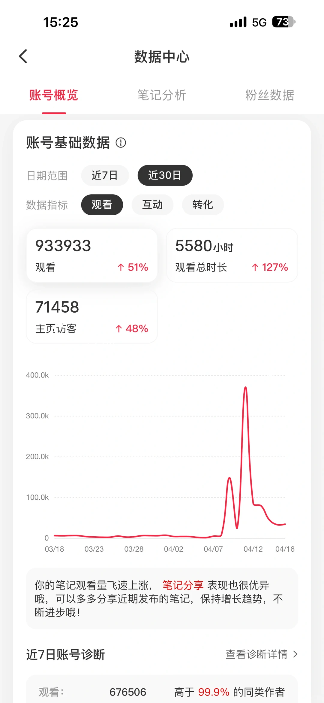 4.3万粉丝了,很伤号的6种行为,大家不要做。