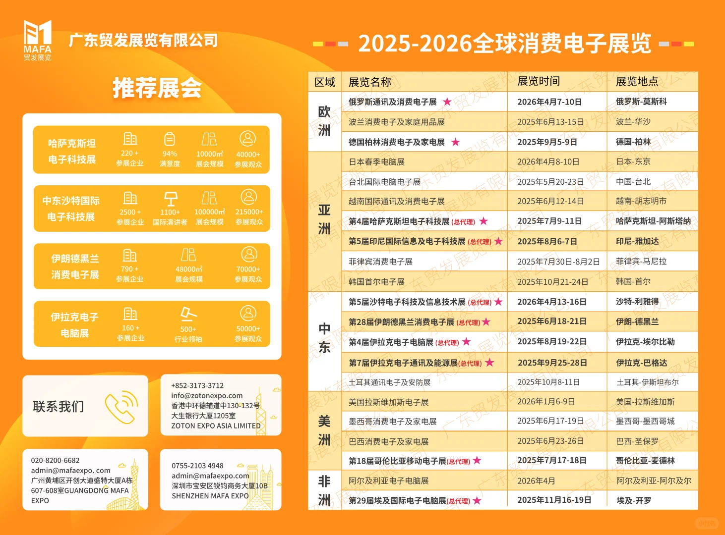 2025-2026 境外消费电子展