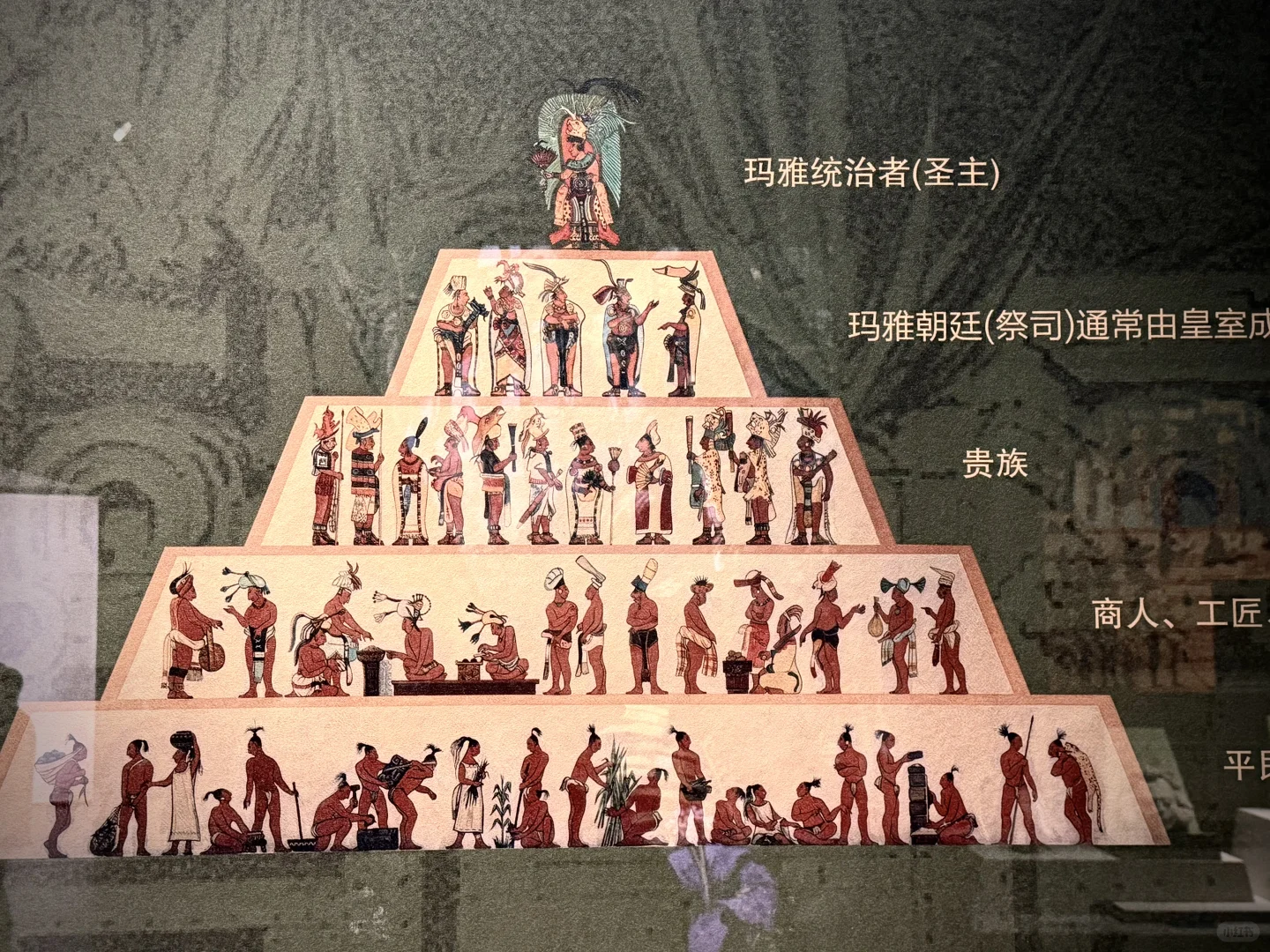 去不了库库尔坎金字塔，就来看玛雅文明展吧