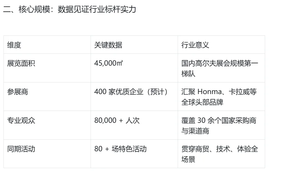 2026深圳高尔夫展-用高尔夫连接内外贸‼️