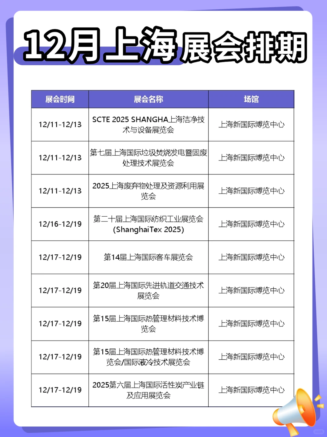 12月上海展会扎堆来袭！36场展会不容错过！