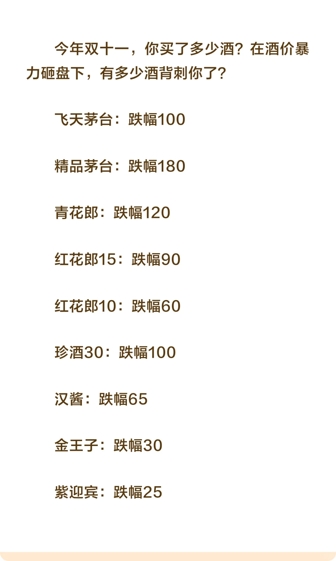 双11你被哪些酒背刺了?跌幅前十白酒有哪些