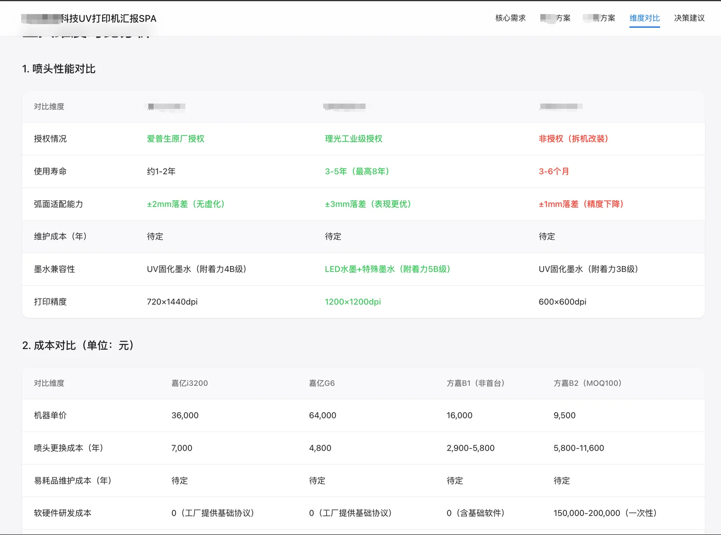 深圳跨境采购经理的窘境