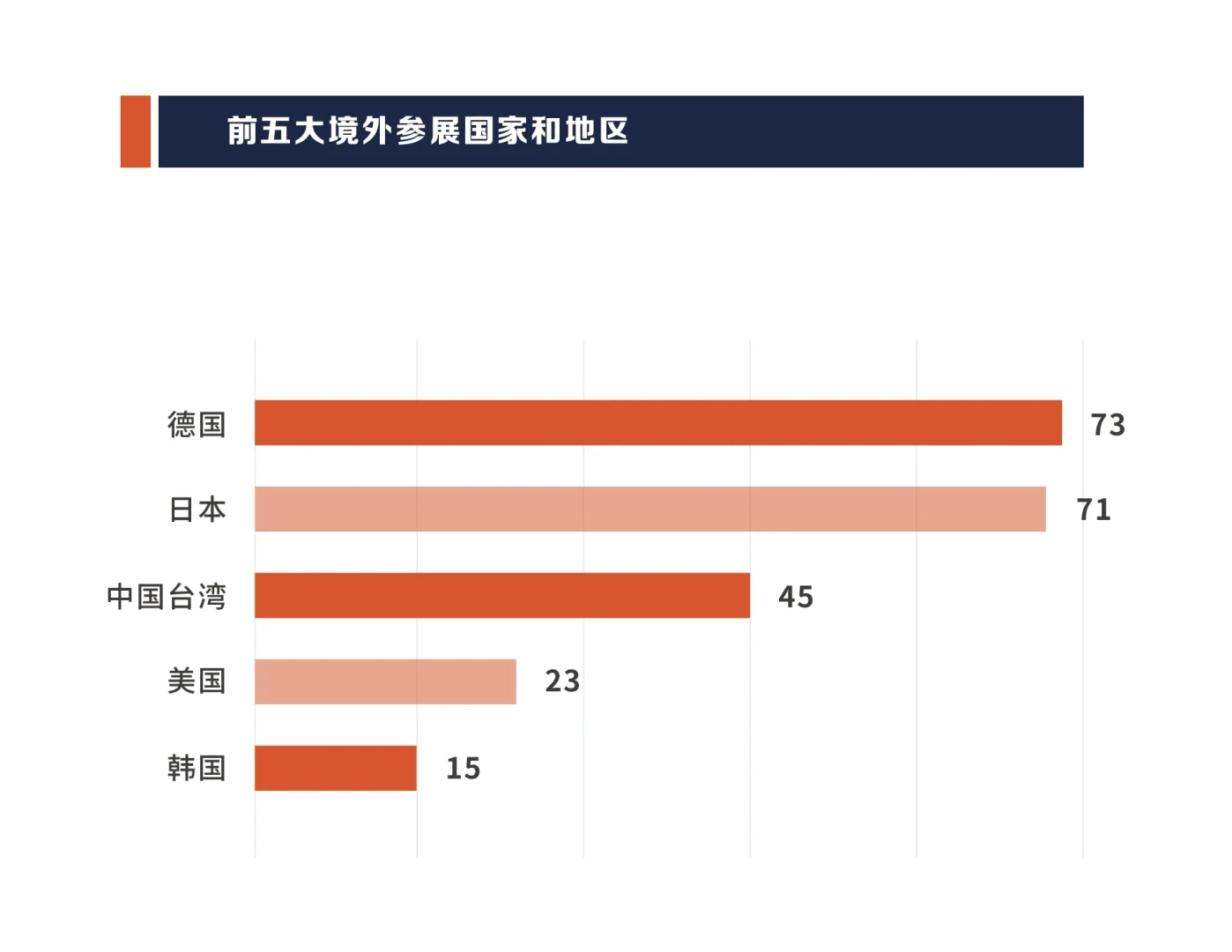 中国国际工业博览会｜上海工博会展后报告！