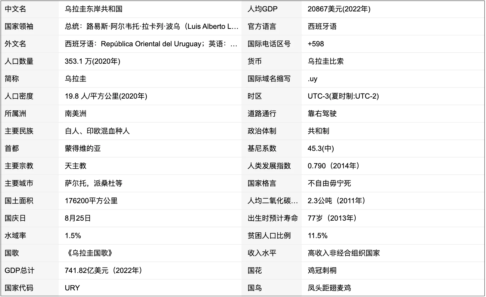 2025 乌拉圭建材展 | 开拓南美建材新蓝海