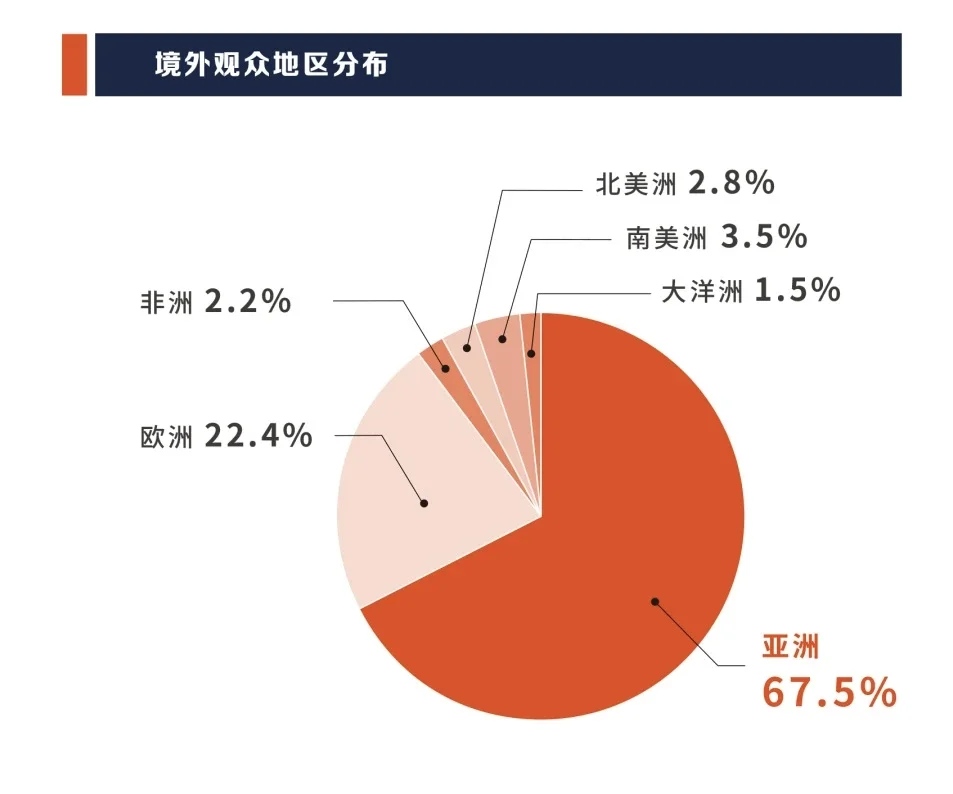 中国国际工业博览会｜上海工博会展后报告！