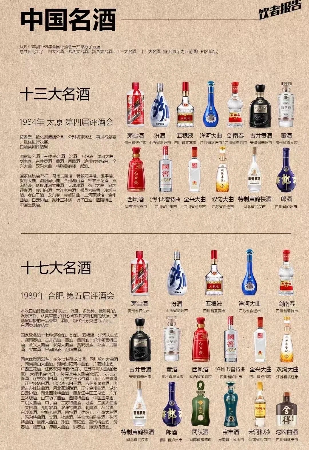 炸了!评酒会曝光中国名酒天团,测评闭眼抄