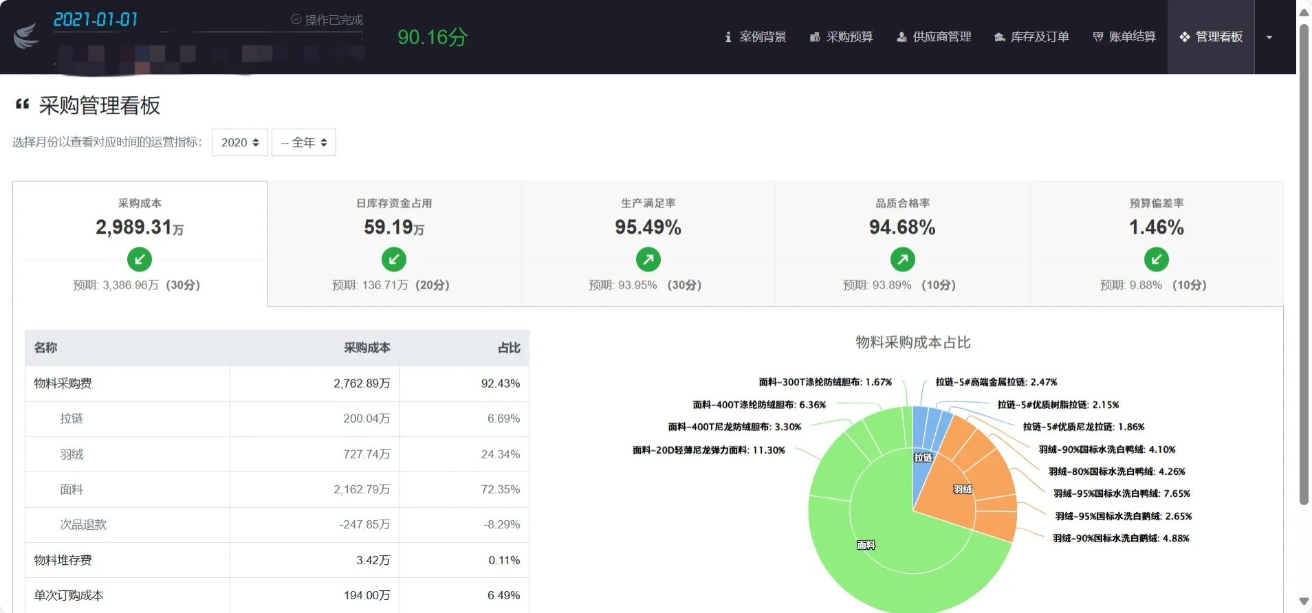 大学生最容易获取的国赛证书