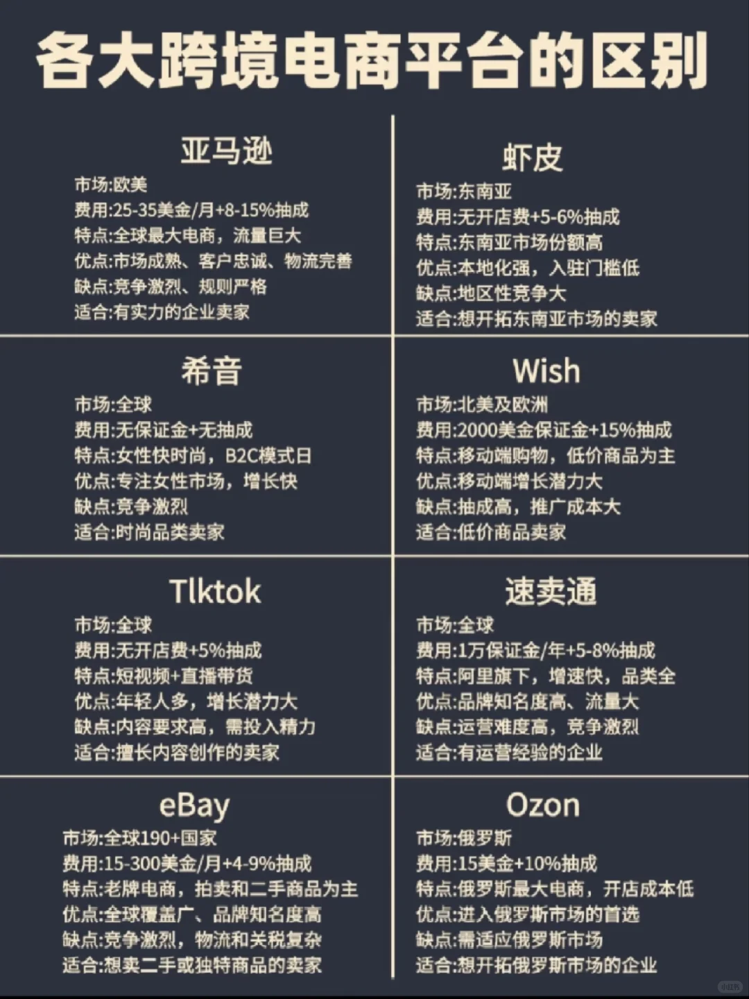 2025大胆去做跨境电商，好吗！