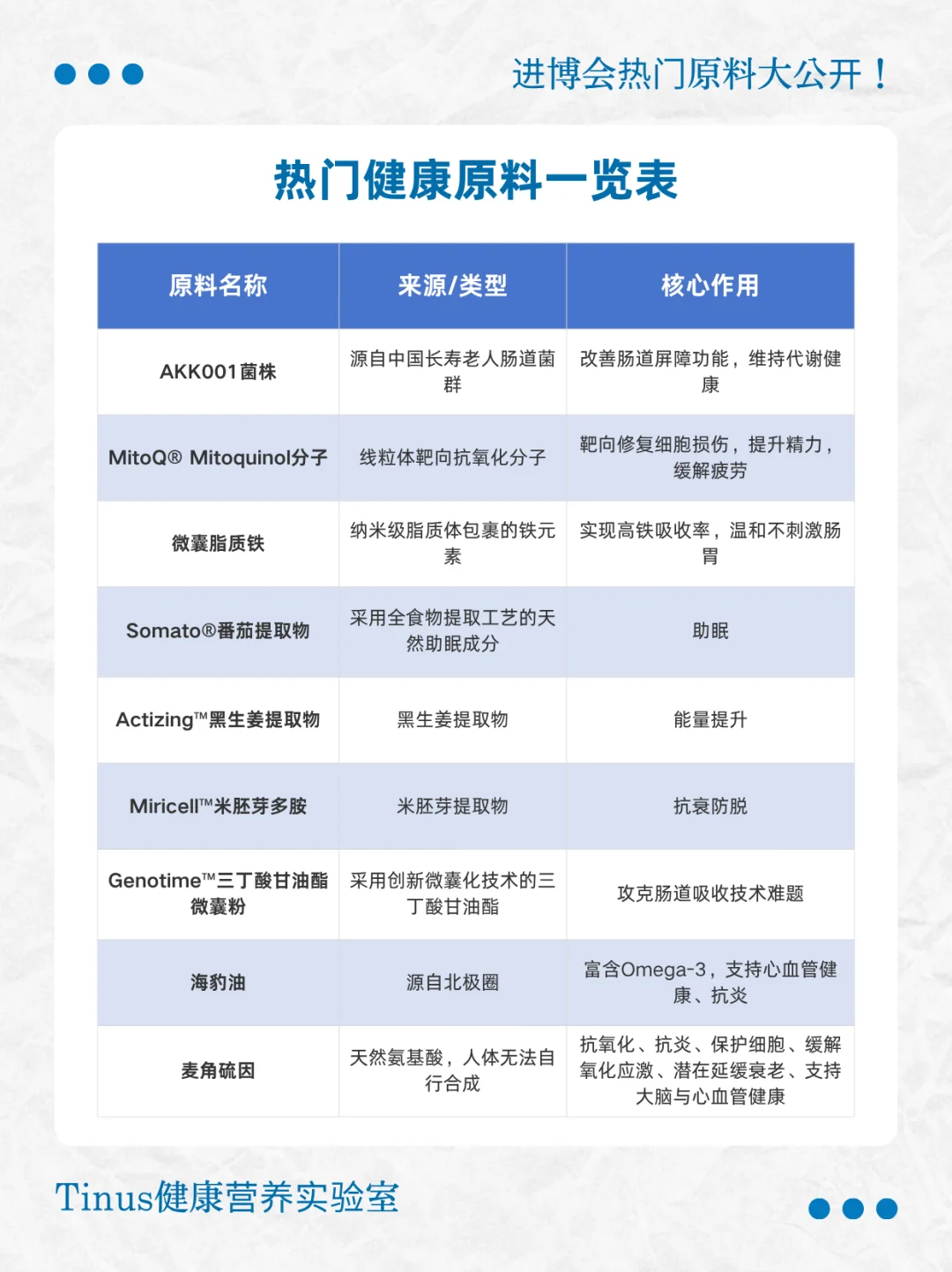 进博会同款黑科技!快来了解这些宝藏成分!