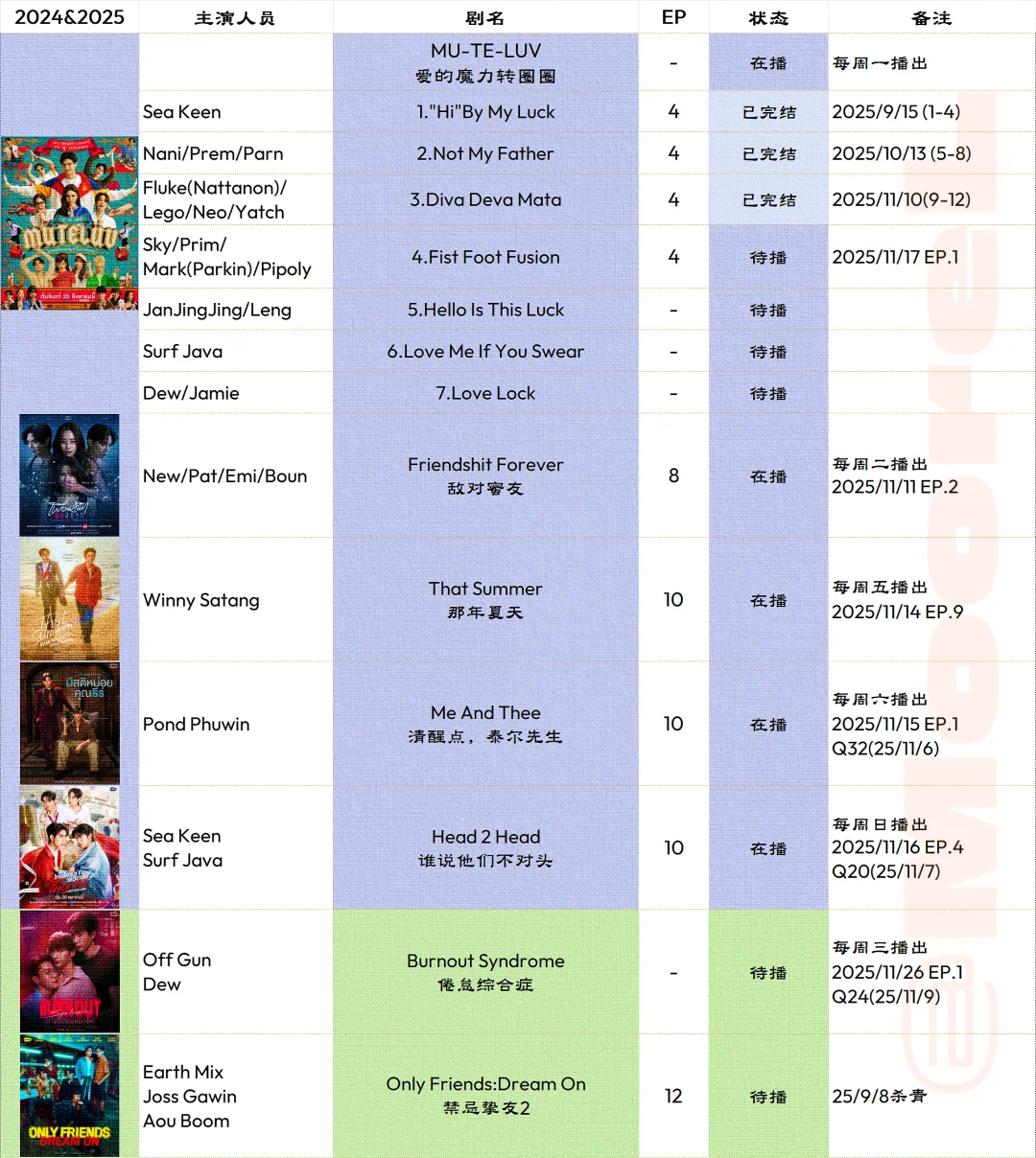 GMM画饼大会更新至11.11