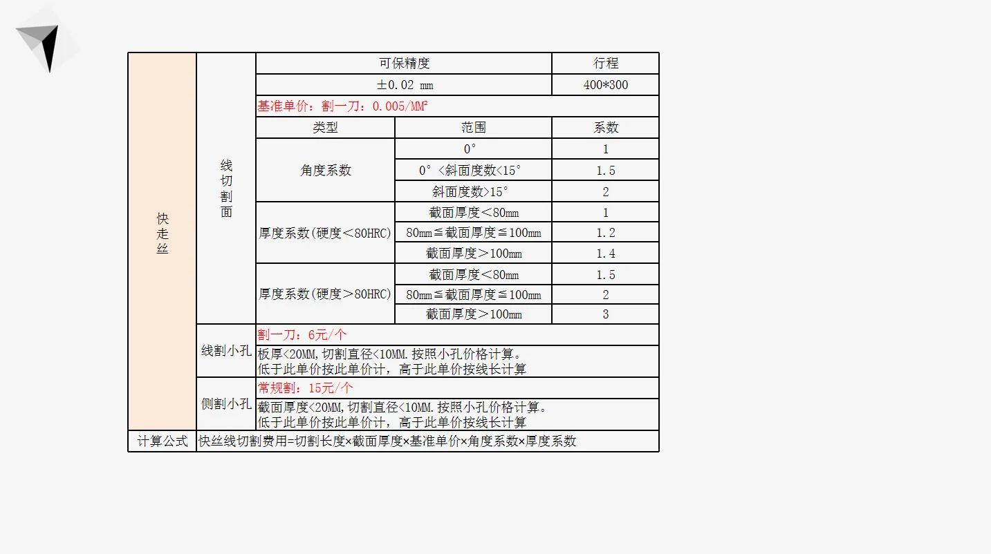 采购加工核价，这套太标准了！必须收藏