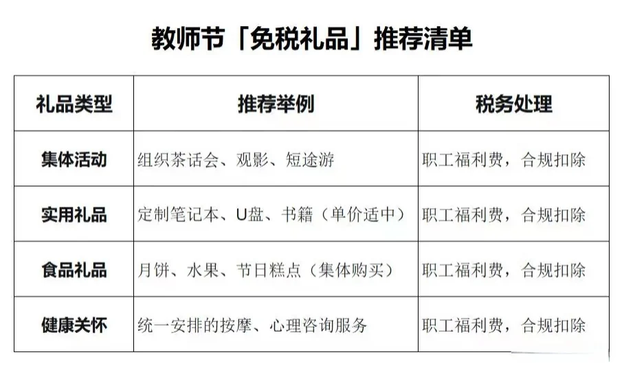 教师节福利,这份免税礼品清单请收好!
