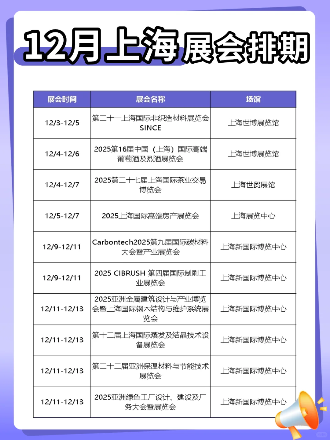 12月上海展会扎堆来袭！36场展会不容错过！
