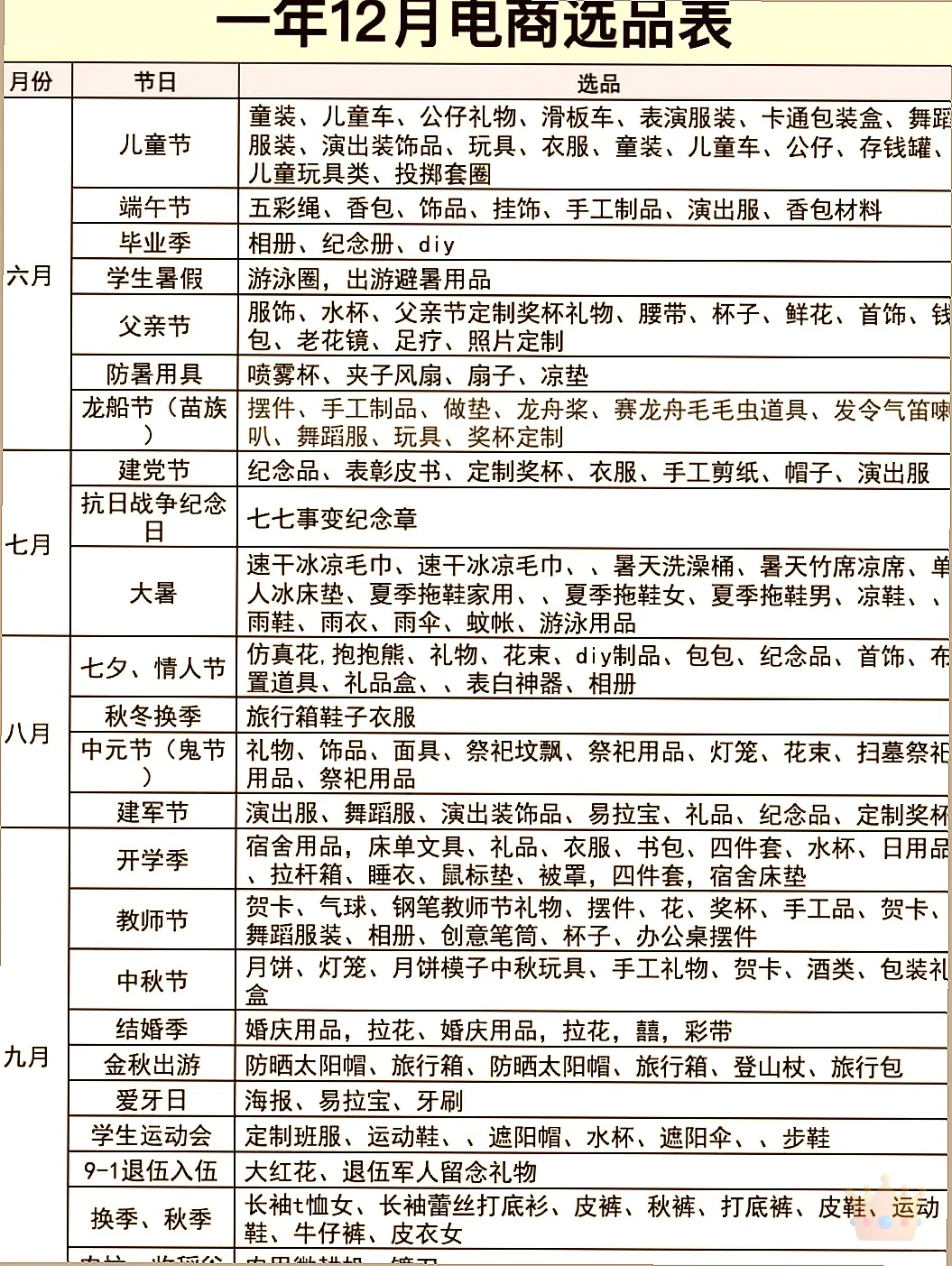 一年12个月电商爆品选法大揭秘!