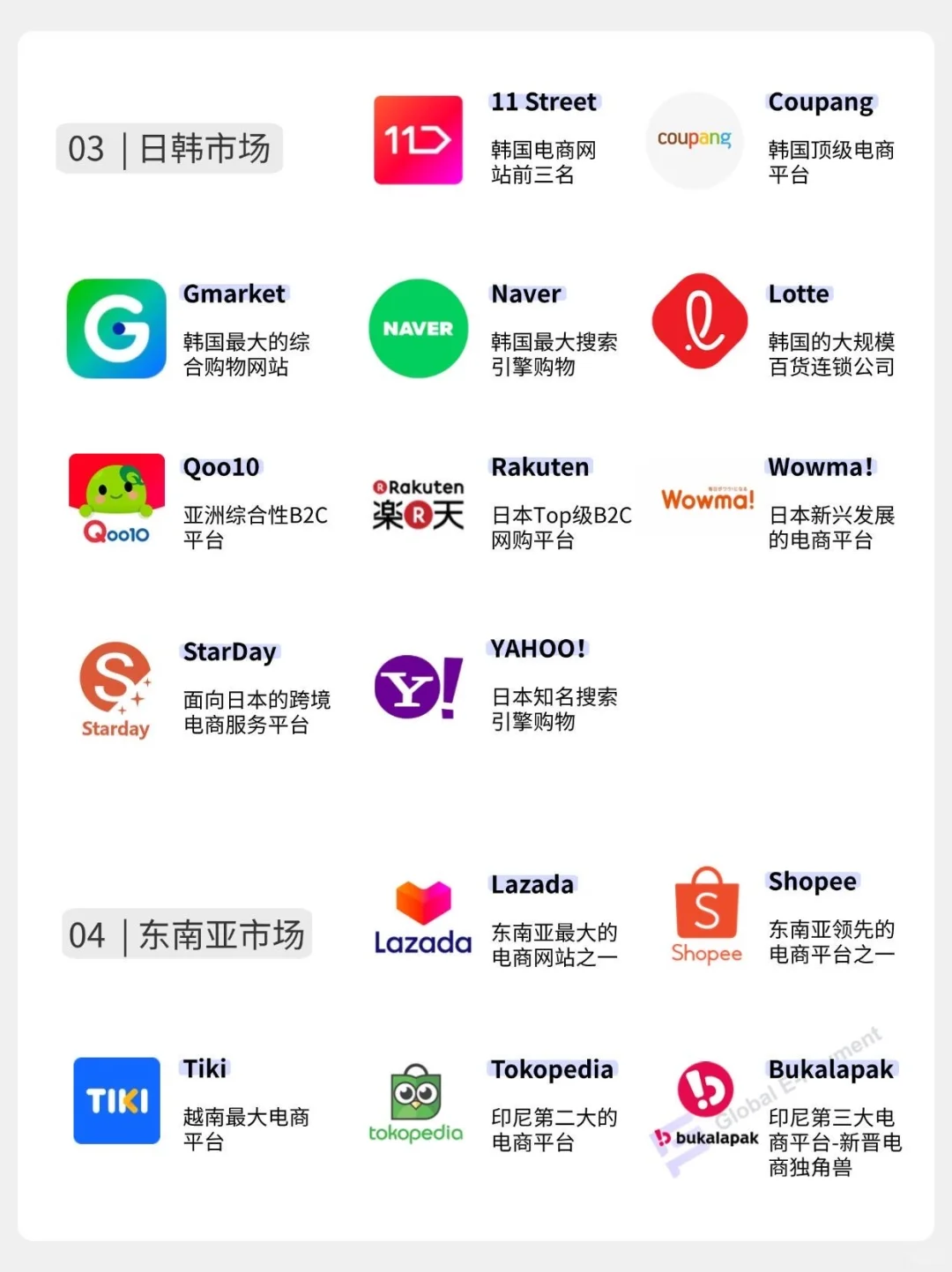 全球热门跨境平台盘点（2025）