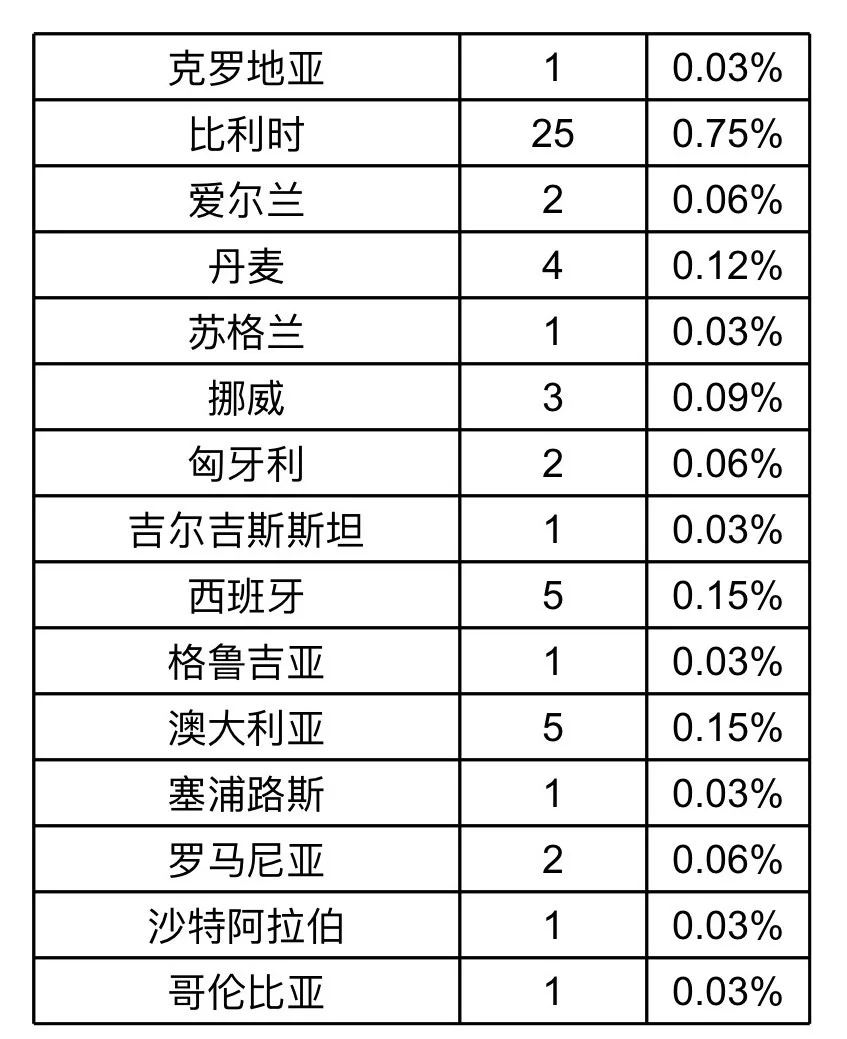 2026年美国拉斯维加斯消费电子展（CES）亮点