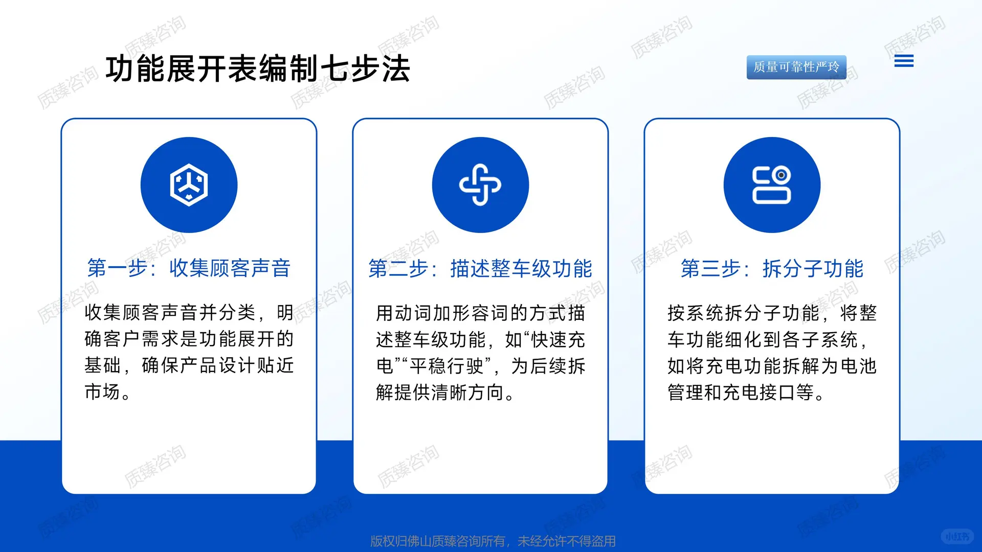 新能源汽车领域质量机能展开QFD培训-七(2)