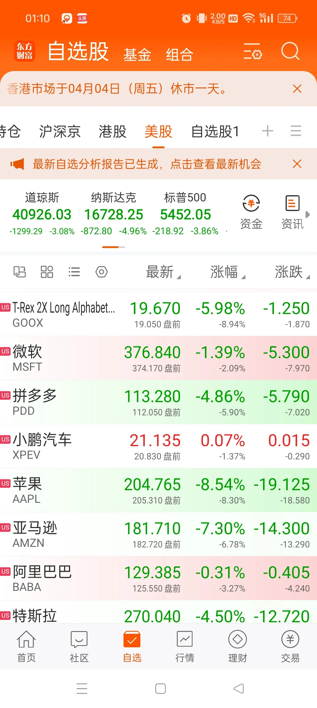 大A过今天提前清明劫 美股也兴这套？