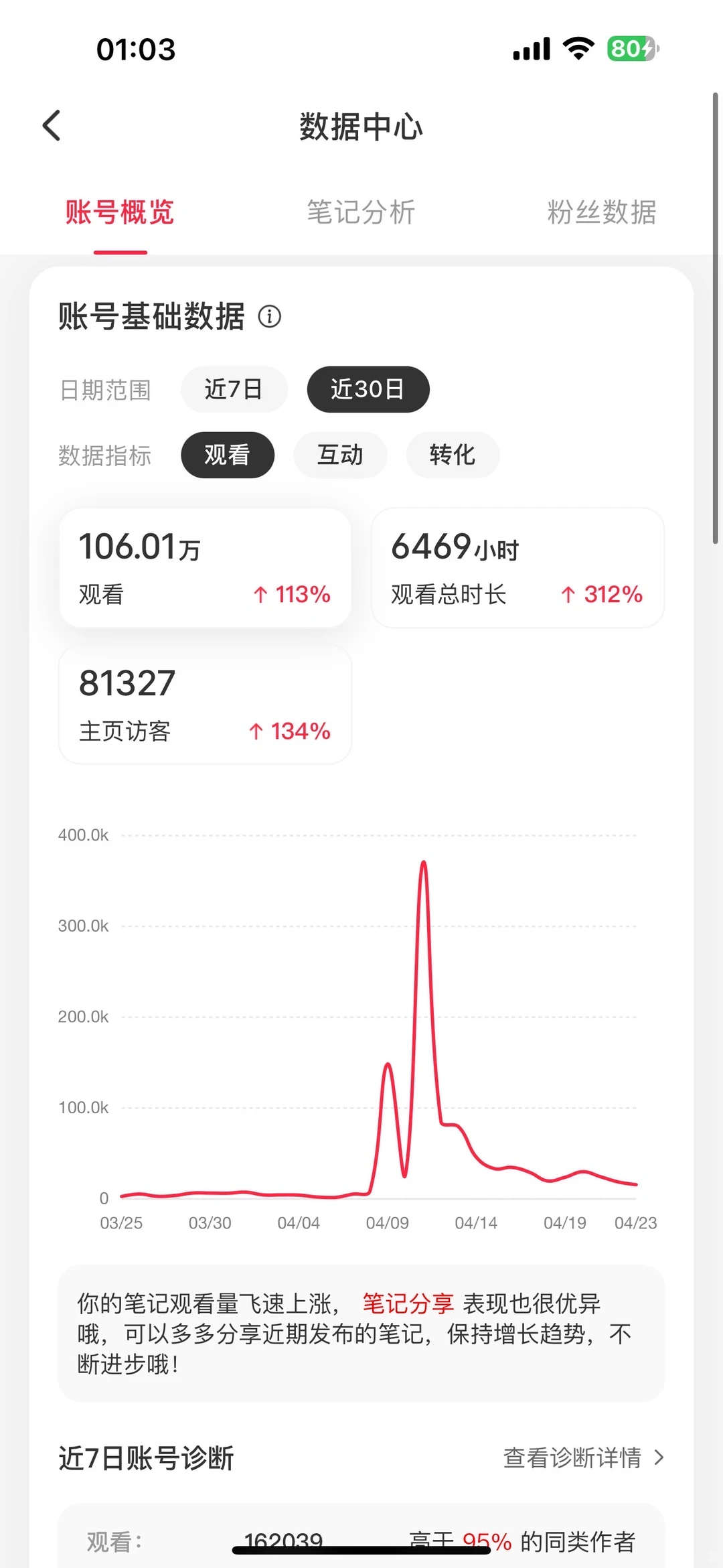 4.3万粉丝了,很伤号的6种行为,大家不要做。