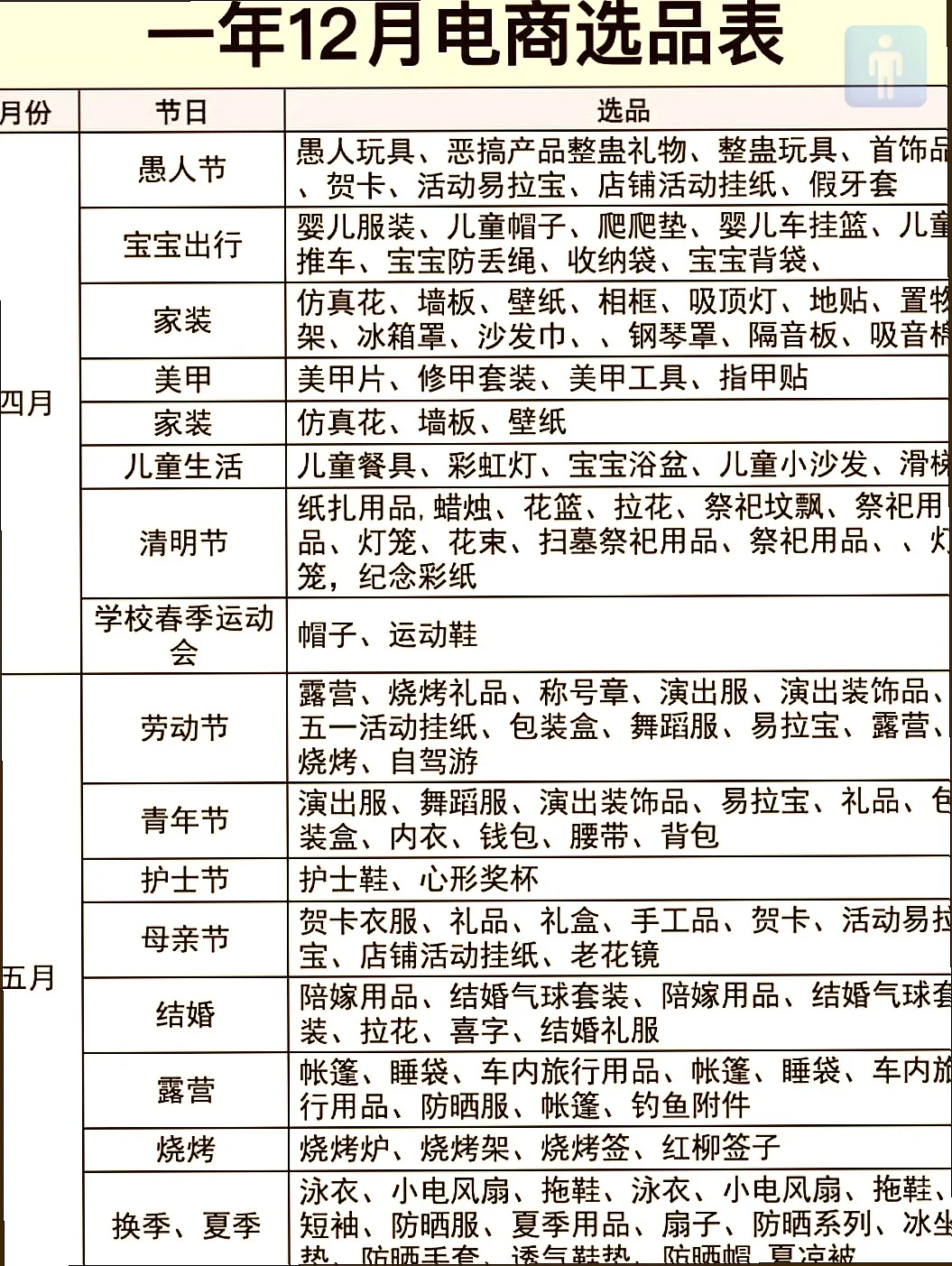 一年12个月电商爆品选法大揭秘!