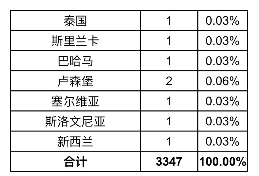 2026年美国拉斯维加斯消费电子展（CES）亮点