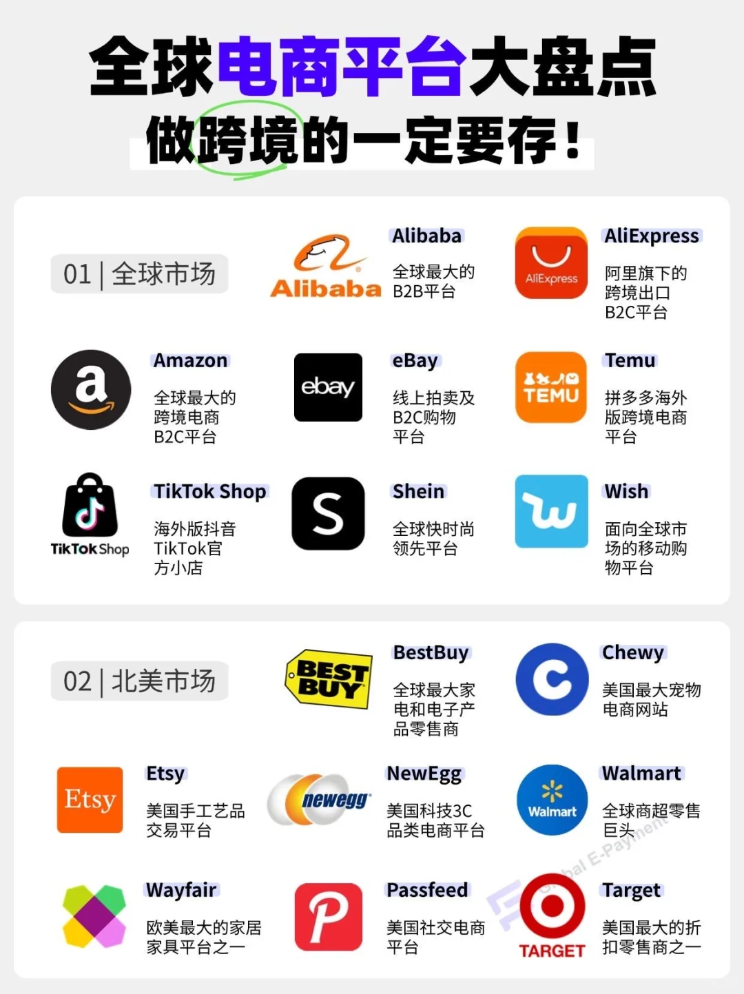 全球热门跨境平台盘点（2025）