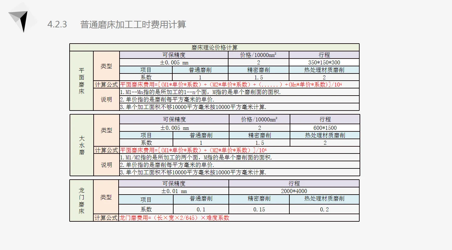 采购加工核价，这套太标准了！必须收藏