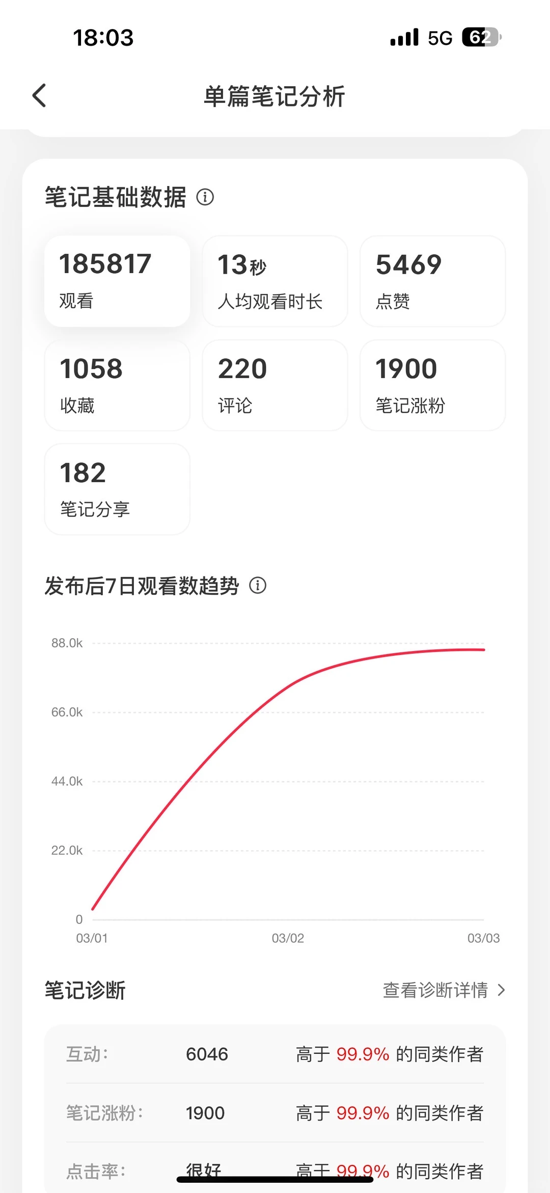 4.3万粉丝了,很伤号的6种行为,大家不要做。