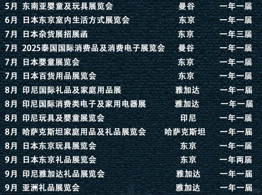 2025年婴童玩具、消费品礼品、消费电子展