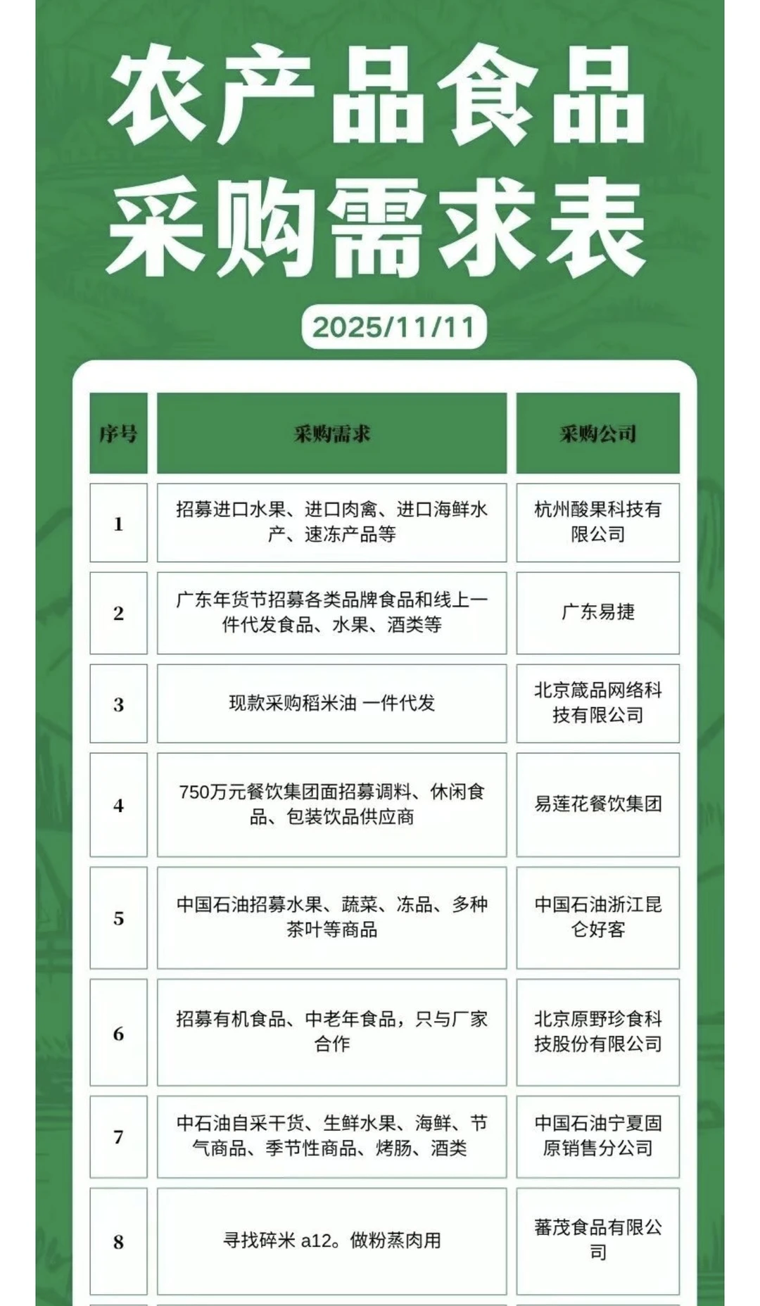 11月11日农产品食品采购需求