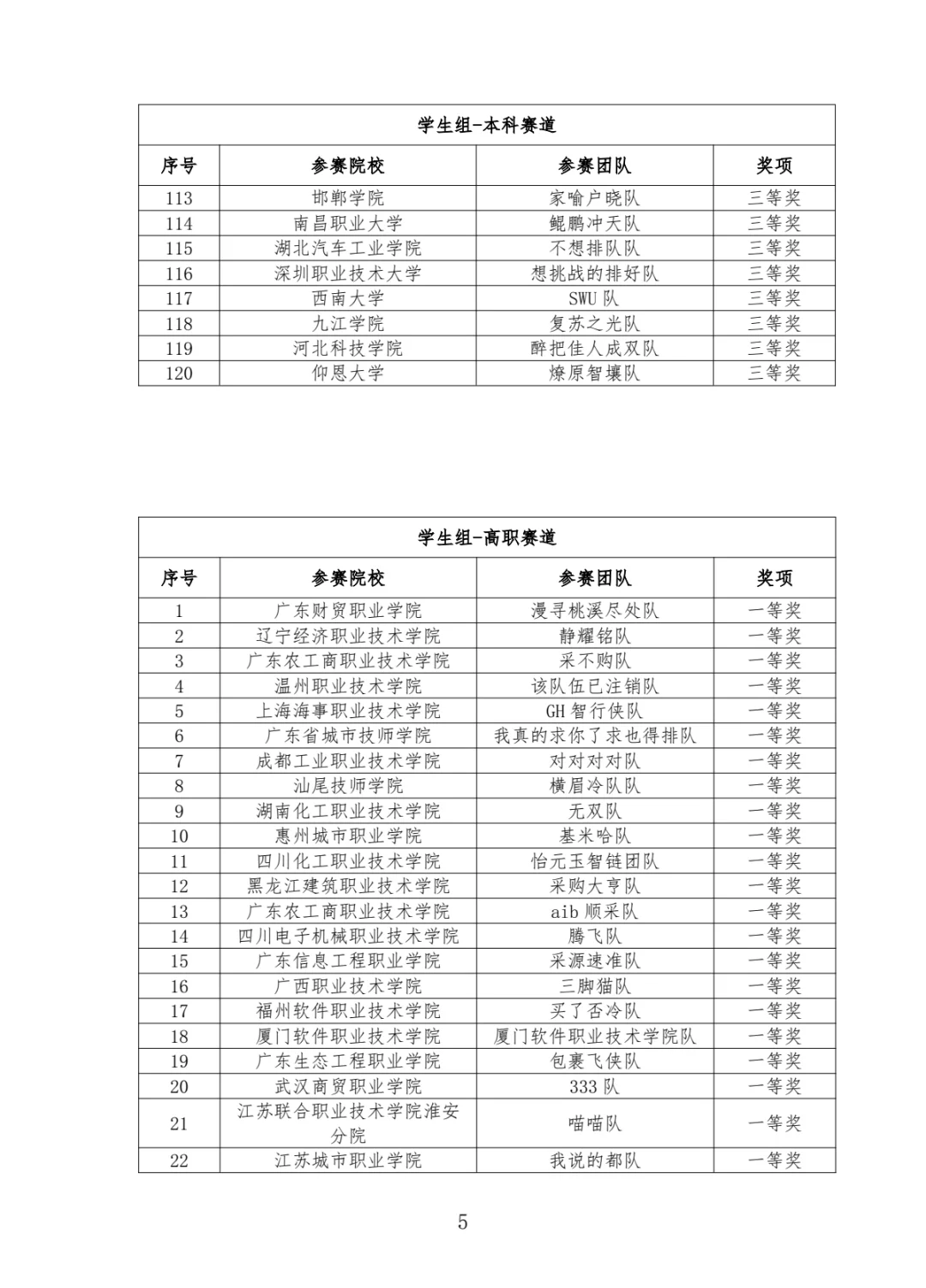 【第二届全国采购大赛】国冠拿下！！！