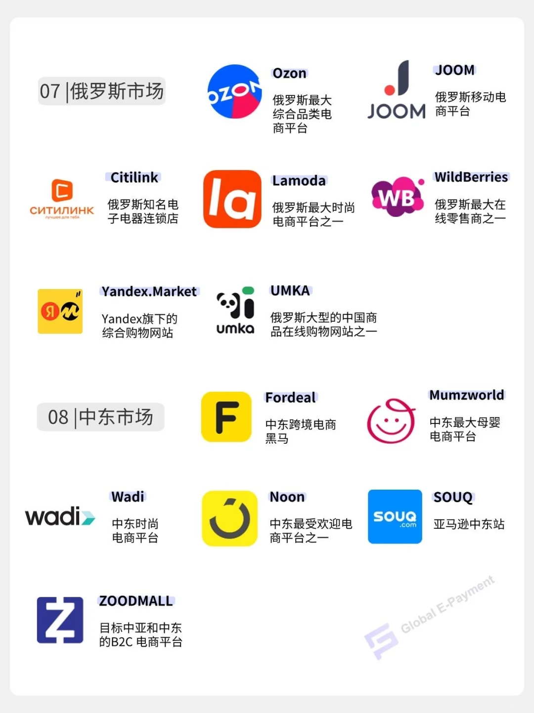 全球热门跨境平台盘点（2025）