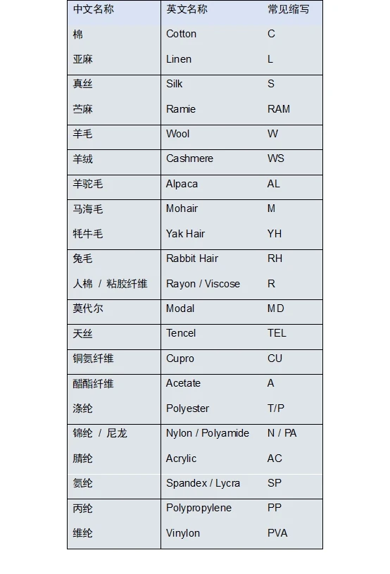 ?英专生勇闯广交会Ⅰ服装展会翻译经验贴