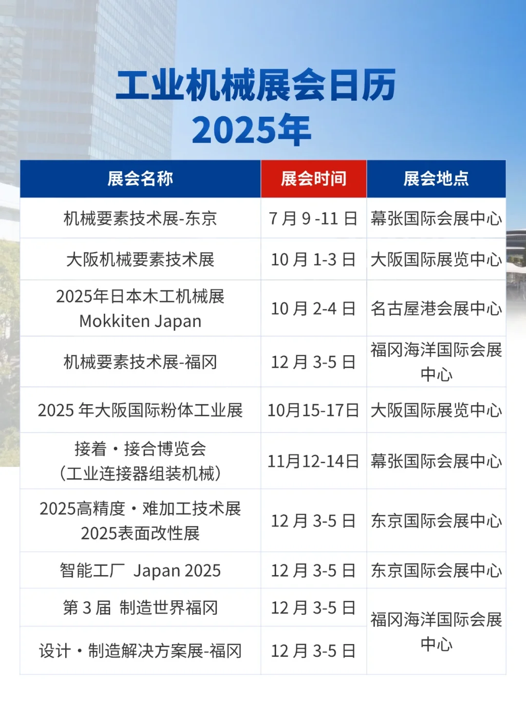 行业合集|2025日本工业机械展会信息