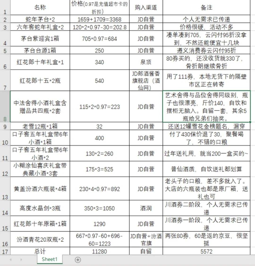 盘点这个购物节买的酒