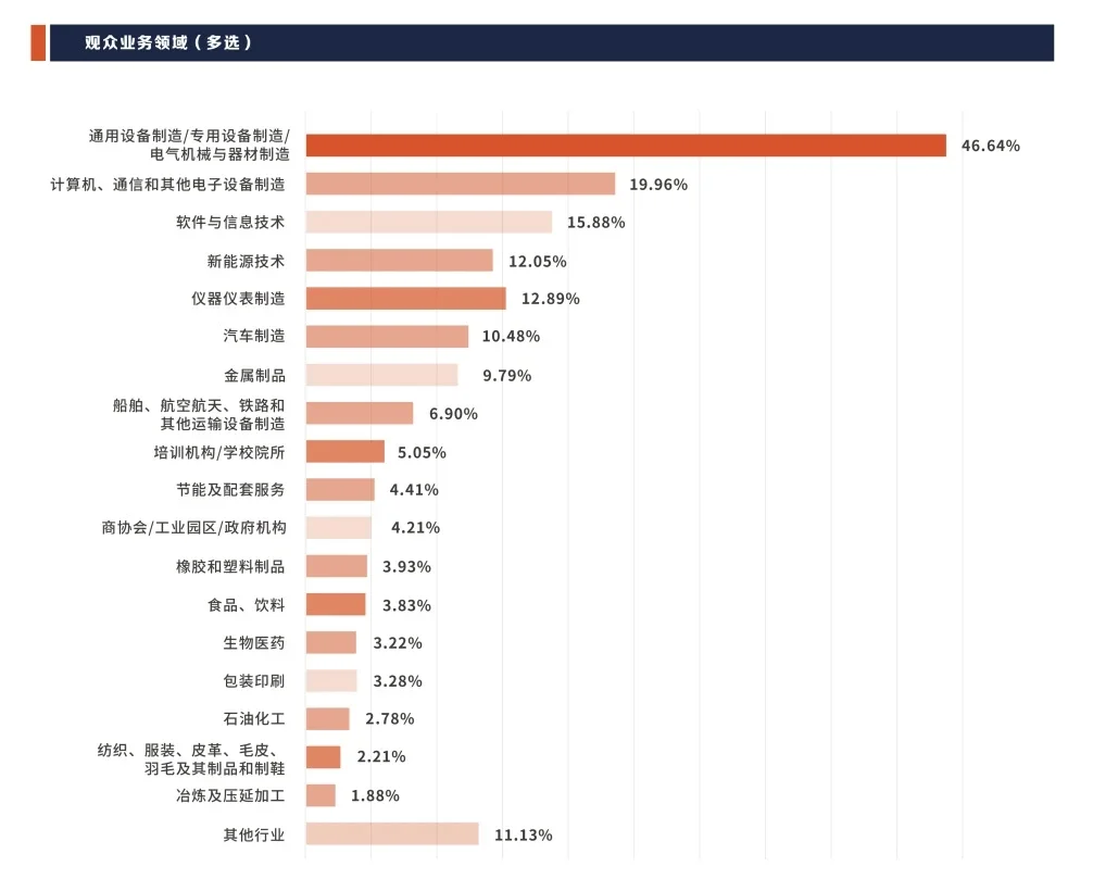 中国国际工业博览会｜上海工博会展后报告！