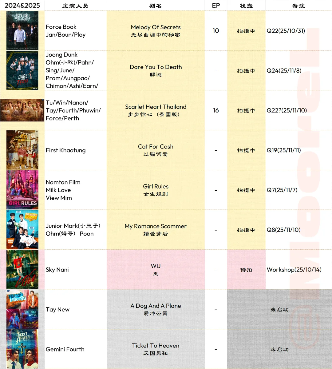 GMM画饼大会更新至11.11