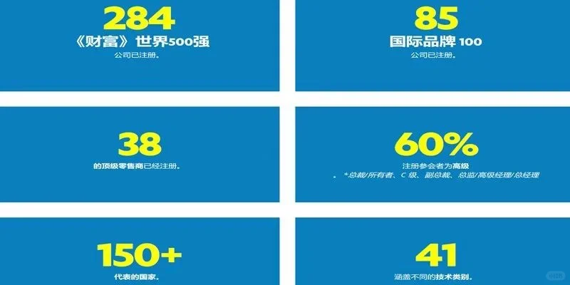 2025美国CES门票攻略