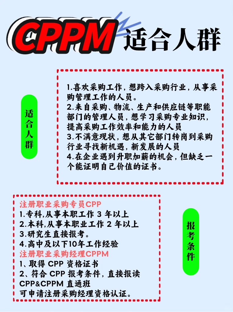 CPPM怎么报名，一文搞定
