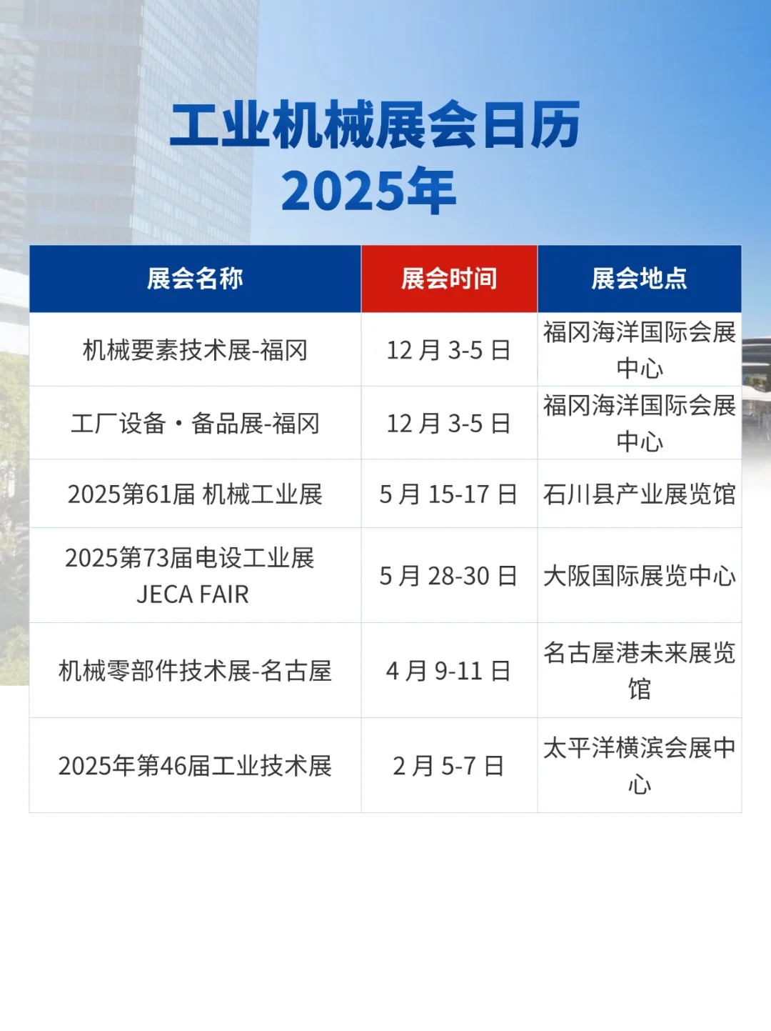 行业合集|2025日本工业机械展会信息