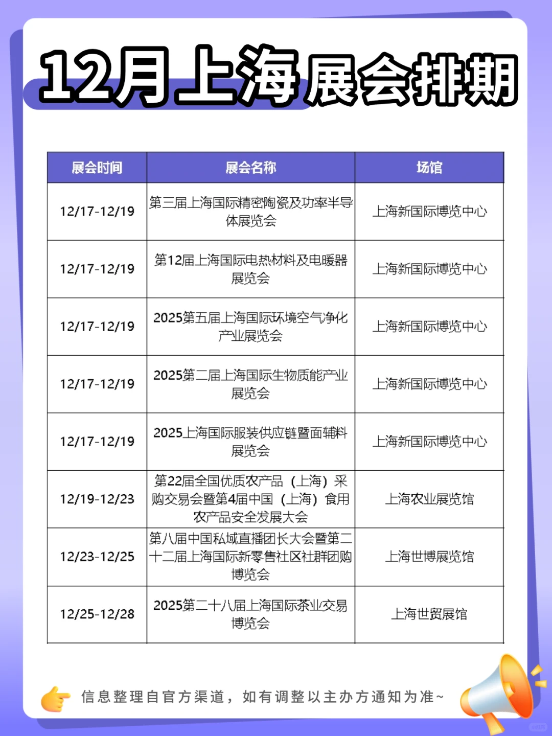 12月上海展会扎堆来袭！36场展会不容错过！